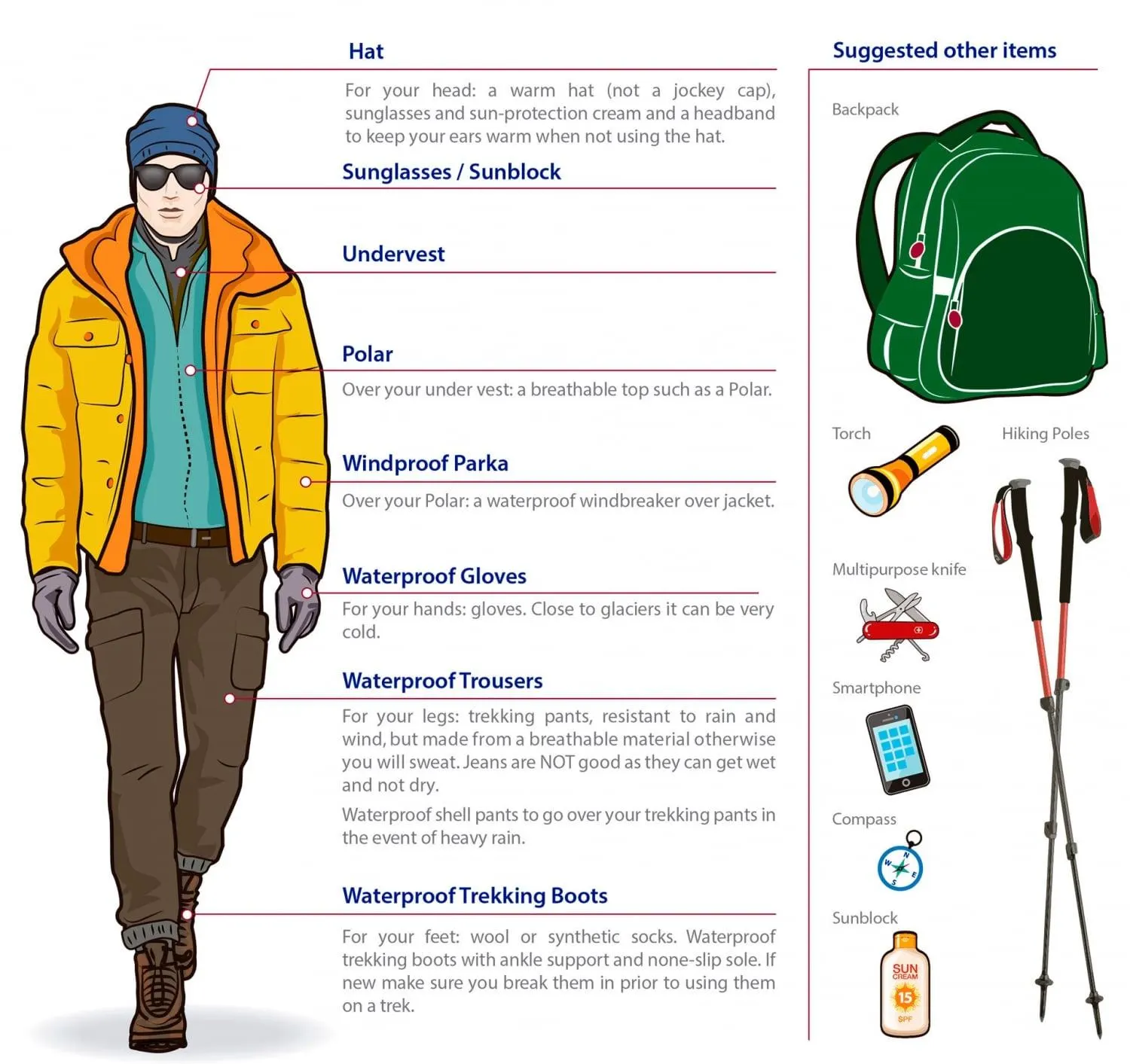 Mount Kenya trekking equipment checklist